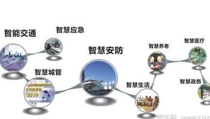 智慧城乡的摸索与示范